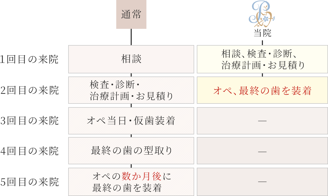 表